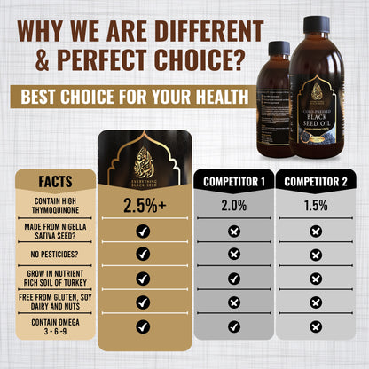 Ethiopian Black Seed Oil (8.5oz/250ml) 3%TQ